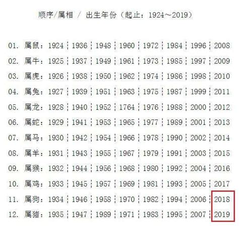 2018 年生肖|2018年是什么生肖年 2018年属什么生肖什么命